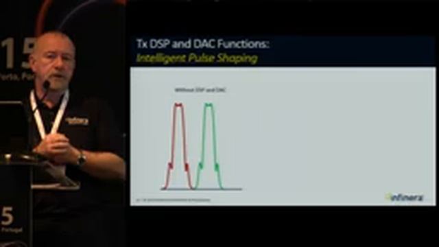 tnc15 8c dwdm developments video смотреть онлайн