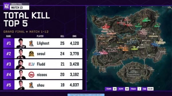 [RU] Смотрим PGC2022 | Гранд Финал | День 3 | !gift !code !telega