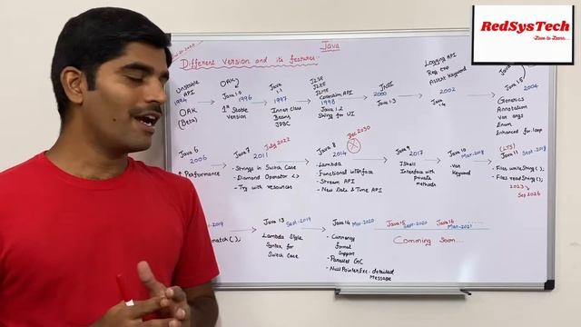#9 Which Java version to start learning? | Which Java? | version | Java | RedSysTech смотреть онлайн