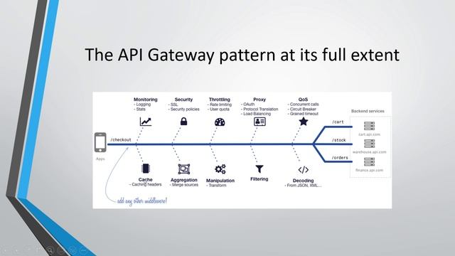 01 - What is KrakendD API Gateway? (Short Series) смотреть онлайн