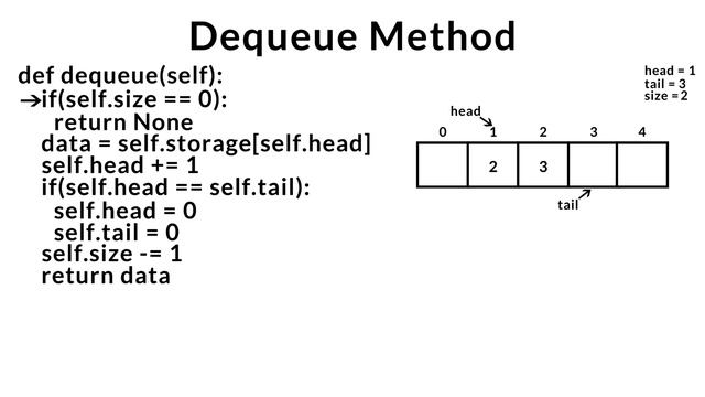 Queue and Circular Queue Data Structure in Python for Beginners смотреть онлайн