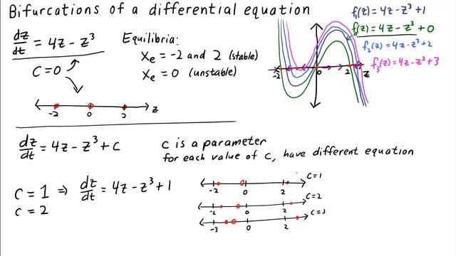 Bifurcations of a differential equation смотреть онлайн