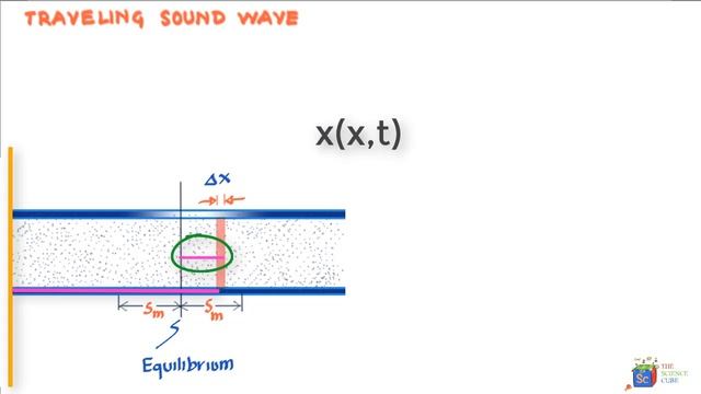 Displacement and pressure in a sound wave (compression and rarefaction) #10 смотреть онлайн