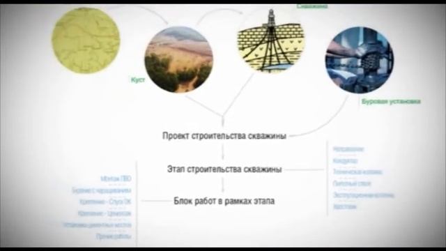 Инновационный ПК "Дион" на базе технологий Microsoft смотреть онлайн