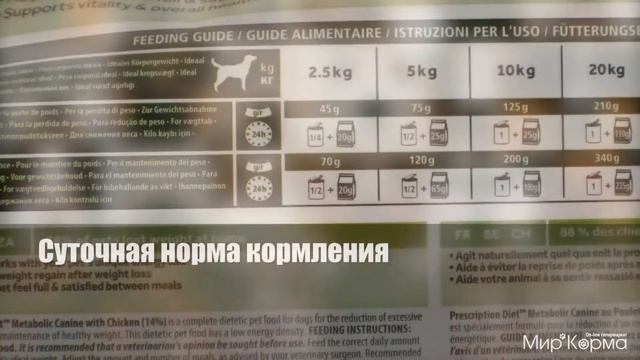 Обзор корма Hills Prescription Diet Canine Metabolic