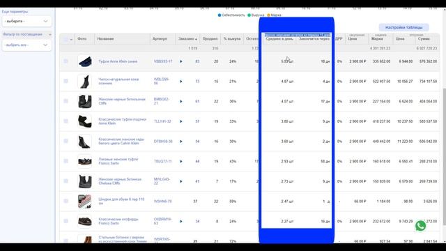 Прогноз остатков