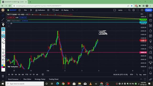 Bank Nifty ka Majedar Opening Price Action Move l Bank Nifty Trending Market On Monday l06/02/2023 смотреть онлайн