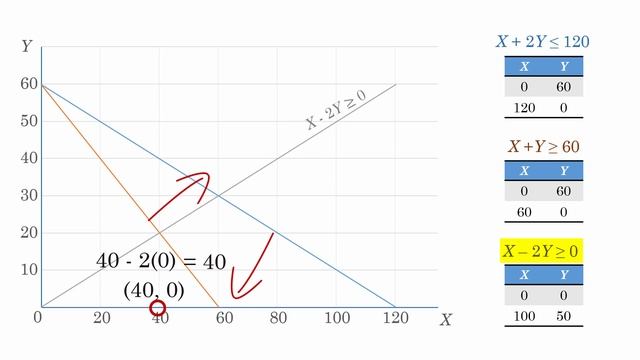 LP Graphical Method (Multiple/Alternative Optimal Solutions) смотреть онлайн