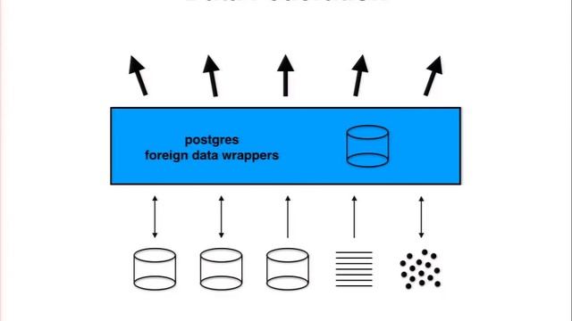 Have Your Cake and Eat it Too: Considerations for Storing Layers смотреть онлайн
