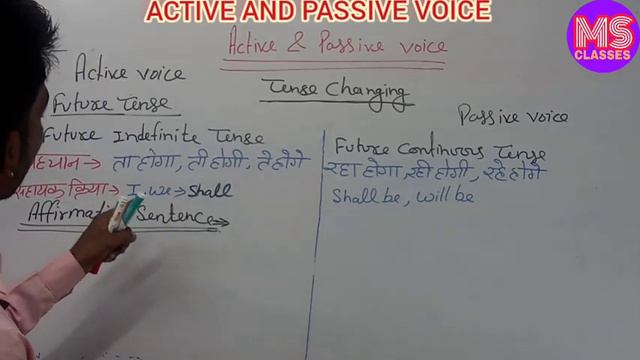 ACTIVE AND PASSIVE VOICE (FUTURE INDEFINITE TENSE) смотреть онлайн