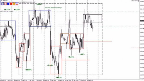 Простая и прибыльная стратегия для торговли на Форекс #52