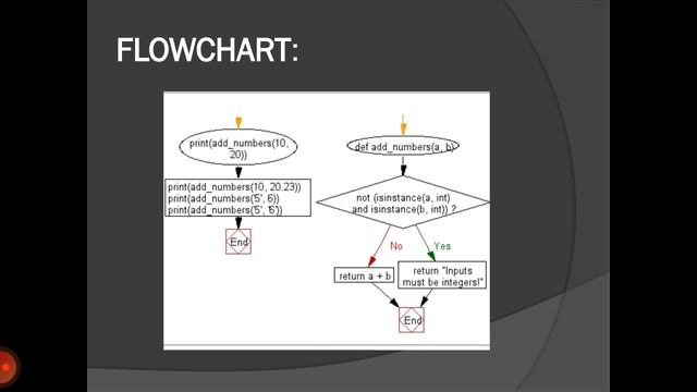 Python program to add Two objects if the given input is integer смотреть онлайн