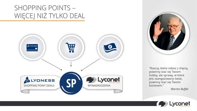 Cashback World Lyconet jak to działa смотреть онлайн