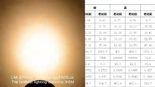 Big Dipper LPC120 смотреть онлайн