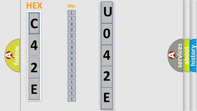 DTC Ford U042E Short Explanation смотреть онлайн
