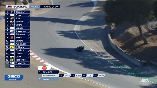 MotoAmerica HONOS Superbike Race 3 at Laguna Seca 2020 смотреть онлайн