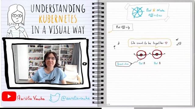 Understanding Kubernetes in a visual way - 18 - Pod & Node Affinities | Kubernetes en français смотреть онлайн