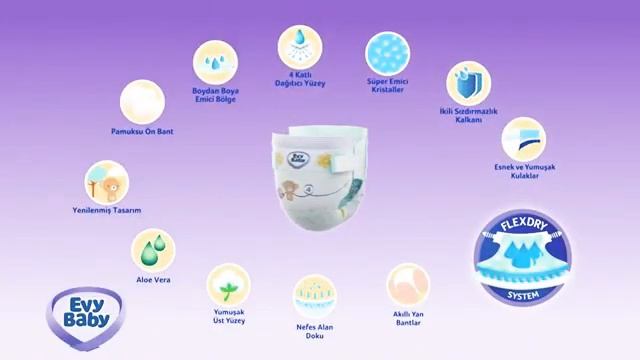 EVY BABYLE TANIŞ PİŞİK OLMA YOK! смотреть онлайн