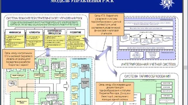 Мастерство презентации (в рамках учебной практики) смотреть онлайн