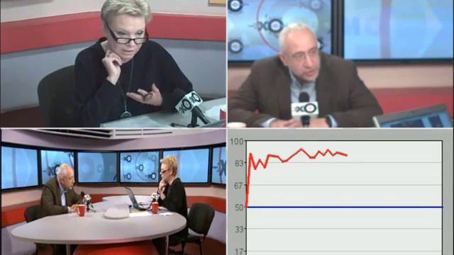 Николай Сванидзе Куда двигают фигуру Володина Эхо Москвы