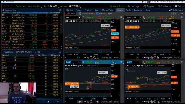 Morning note: futures down finally & your questions! 9-3-2020 GAR Capital смотреть онлайн