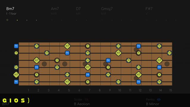 Classic Funk Backing Track | If You Want Me To Stay Jam (B Minor) смотреть онлайн