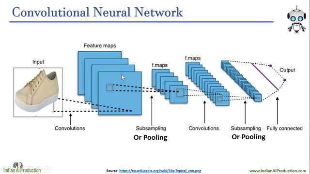 #1 Deep Learning Project using Convolutional Neural Network | Fashion MNIST Classification in Hind смотреть онлайн