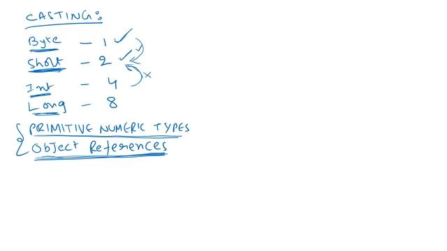 4A. Java Basics for Selenium - Java Data Types - Interview questions - Part 1 смотреть онлайн