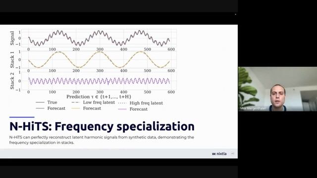 Forecasting using N Hits смотреть онлайн
