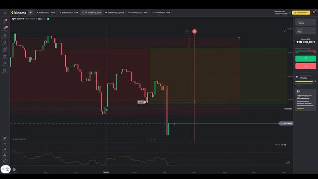 Как заработать на Биномо в 2023 году? Трейдинг стратегия для Новичков! Binomo обучение смотреть онлайн