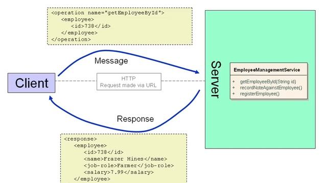 JAX-WS Tutorial (From the JavaEE Training Course) смотреть онлайн