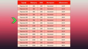 Тариф МТС «Персональный». Один из лучших тарифов: безлимит и минуты по низкой цене