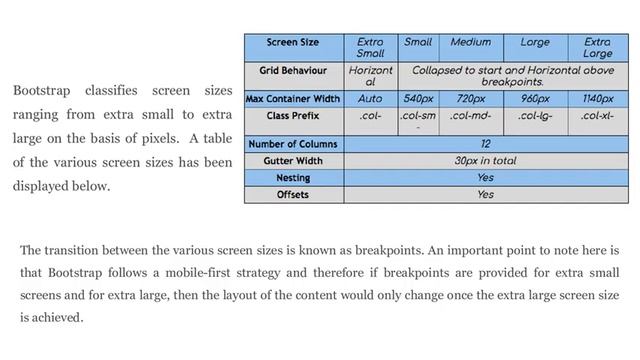 How the Bootstrap Grid System Works смотреть онлайн