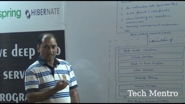 Difference b/w JVM, JRE and JDK? смотреть онлайн