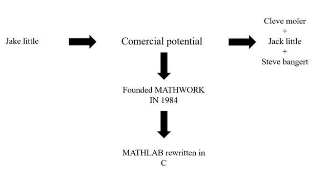 What is MATLAB and What are it's application | Thakar Ki Pathshala смотреть онлайн
