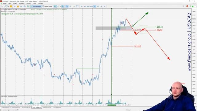 ?️ Торговые сигналы форекс по системе "btrade" 14.06.2022 ?️ смотреть онлайн