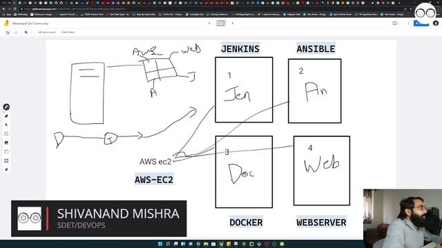 How DevOps works | QA Community | Tech Overview смотреть онлайн