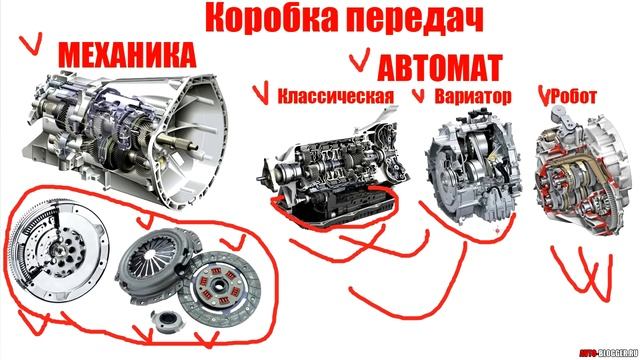 Пробег 100-150000 км. ПОЧЕМУ СЛИВАЮТ АВТО?