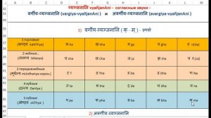 САНСКРИТ. УРОК 1 - ПОЛНЫЙ РАЗБОР АЛФАВИТА (ПИСЬМЕННОСТЬ ДЕВАНАГАРИ)