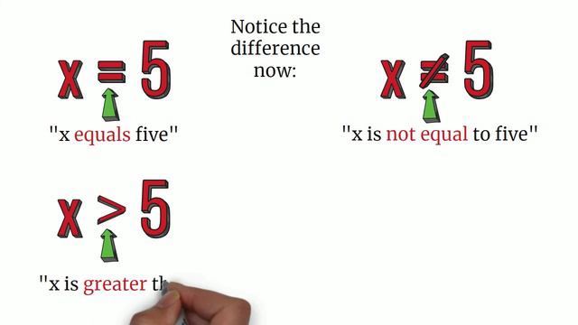 Maths Symbols & Equations - English Vocabulary | Maths Vocabulary | Math or Maths | Basic Math смотреть онлайн