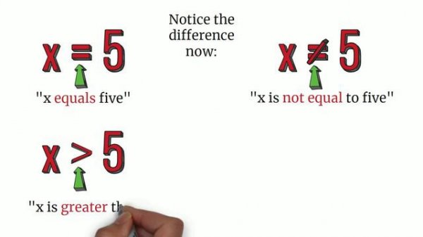 Maths Symbols & Equations - English Vocabulary | Maths Vocabulary | Math or Maths | Basic Math