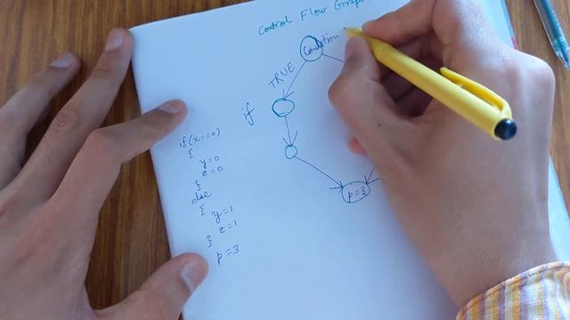 What is a control flow graph смотреть онлайн