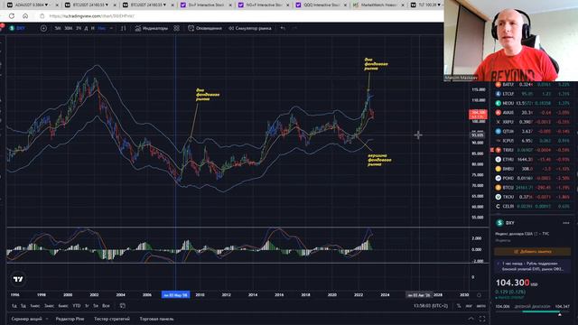 Аналитика трейдинга: Разбор моих действий в реальном времени. #cryptotrade