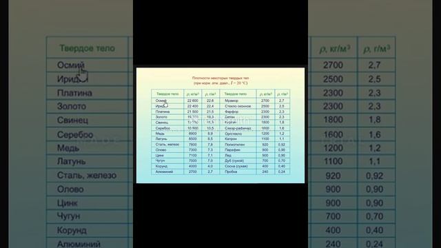 Плотность тела. Как её найти? смотреть онлайн