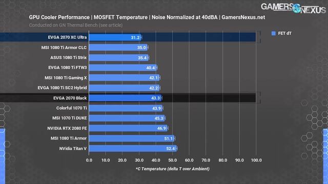 NVIDIA's Secret GPU: TU106-400A vs. TU106-400 Benchmark (2070 XC Ultra Review) смотреть онлайн