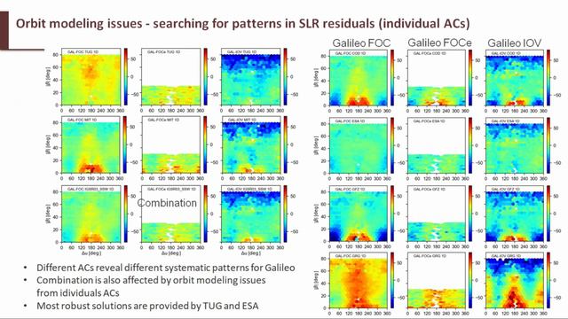 S02T06 - SLR validation of IGS Galileo orbits derived in the framework of the ITRF2020 realization смотреть онлайн