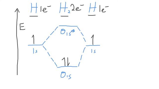 How to Make the Molecular Orbital Diagram for H2 (Bond Order, Paramagnetic or Diamagnetic) смотреть онлайн