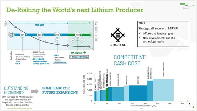 Lithium Power International (ASX:LPI) - Broker Briefing Mining & Resources Investor Webinar - Oct 2 смотреть онлайн