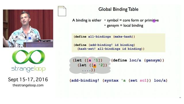 "Let's Build a Hygienic Macro Expander" by Matthew Flatt смотреть онлайн