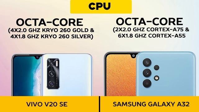 Samsung Galaxy A32 vs Vivo V20 SE смотреть онлайн